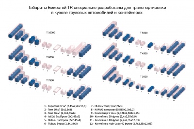 Емкость TR 10000л в Горно-Алтайске