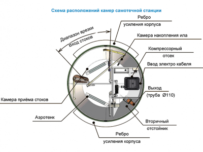 Станция ТОПОЛЬ 4 в Горно-Алтайске