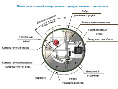 Станция ТОПОЛЬ 9 Пр в Горно-Алтайске